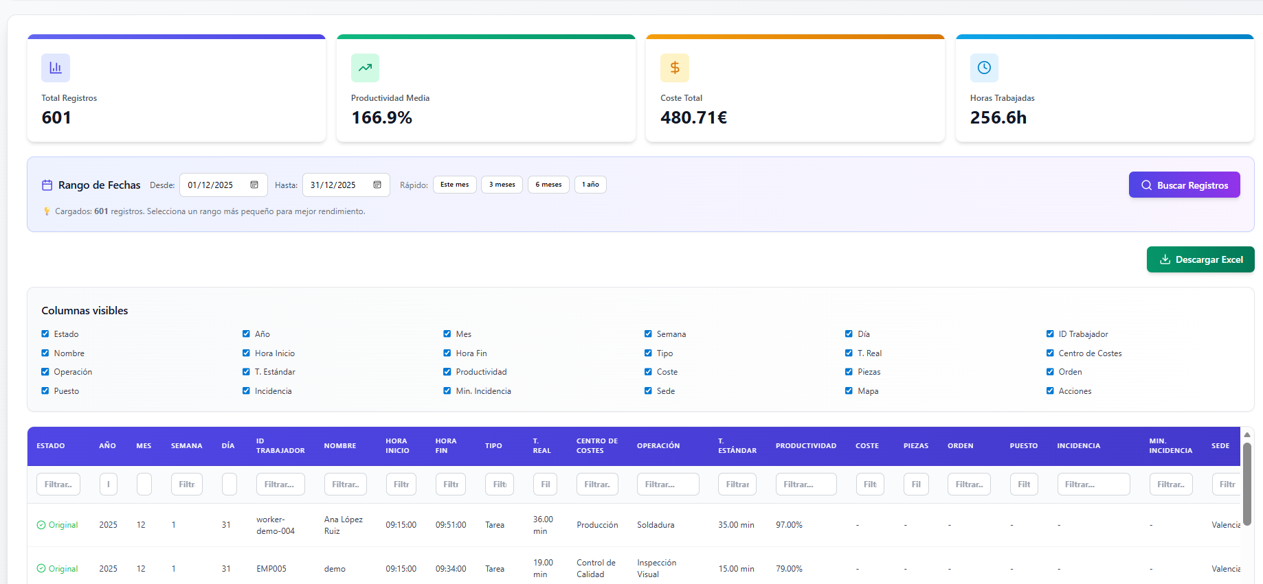 Dashboard de FichApp